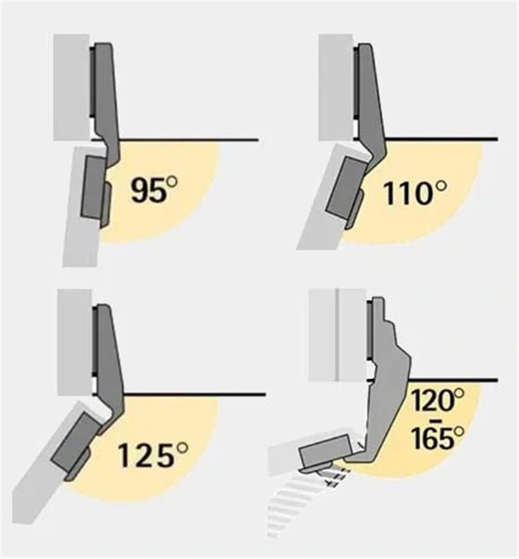 廚房裝修,廚房布局
