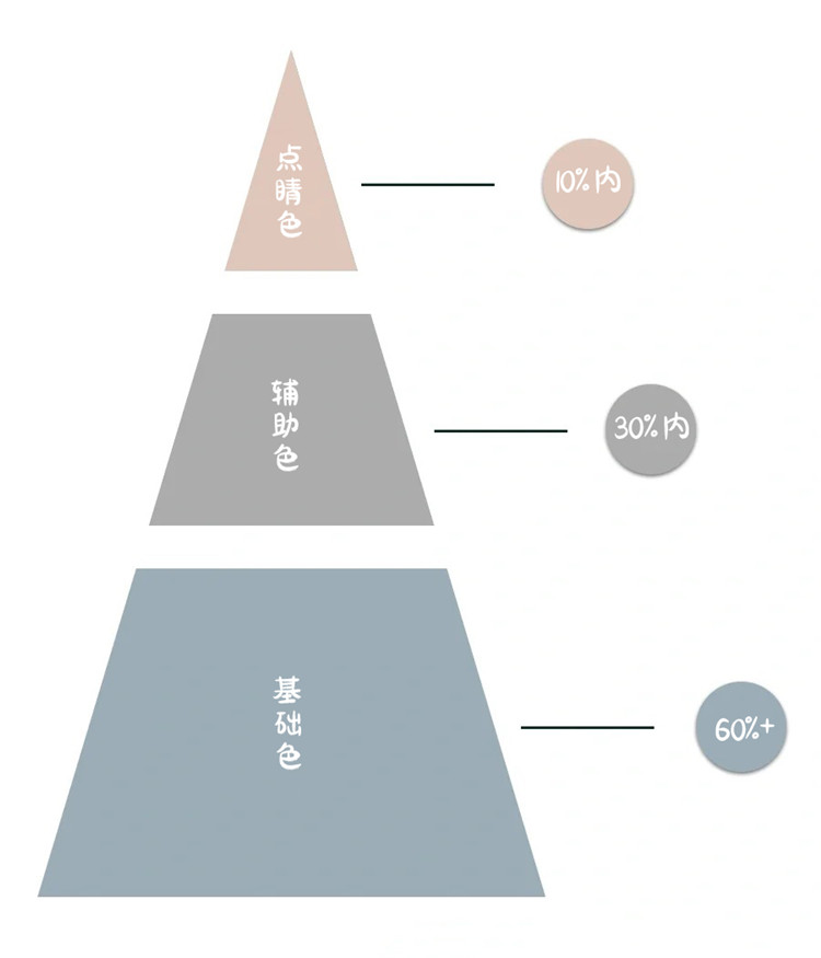 極簡風裝修,裝修避坑