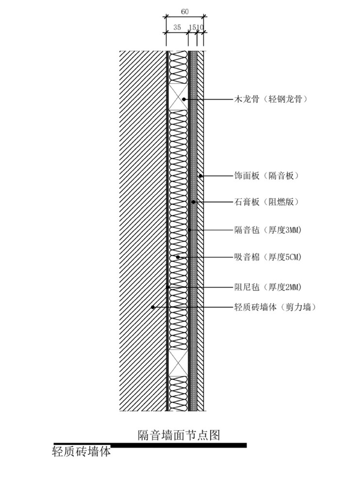 裝修降噪,裝修避坑