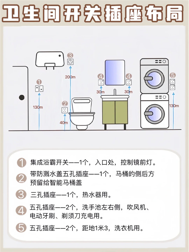 衛(wèi)生間裝修,裝修避坑 衛(wèi)生間裝修,裝修避坑