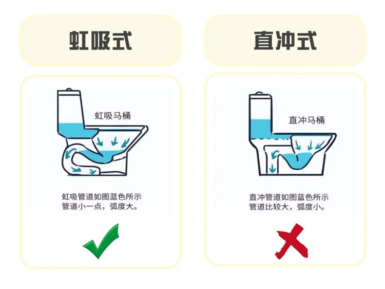衛(wèi)生間裝修避坑,內(nèi)行人裝修 衛(wèi)生間裝修避坑,內(nèi)行人裝修